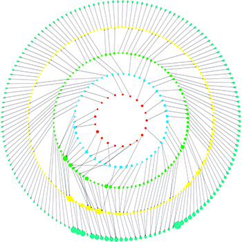 Evolution of dynamic communities with more than 3 members over eras, starting with Antiquity from the center outwards